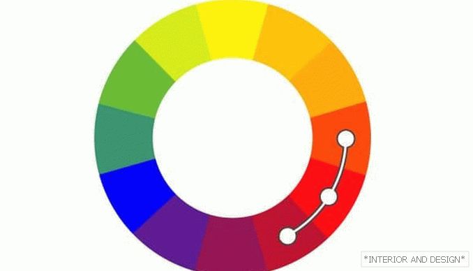 Zestaw kolorów (analogowy)